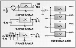 圖 4：LDO的應(yīng)用思路。