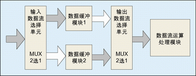 圖1：乒乓操作示意圖。