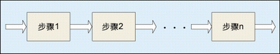 圖3：流水線設(shè)計的結(jié)構(gòu)示意圖。